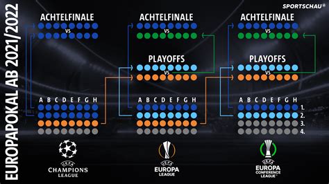 auslosung europa conference league